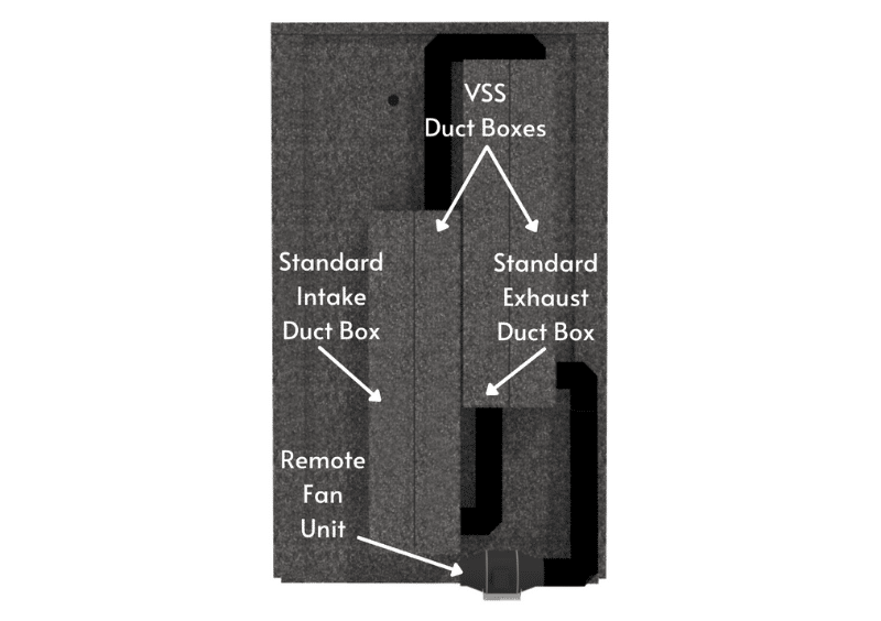 The Ventilation Silencing System (VSS) for a WhisperRoom sound booth; shown with labels.
