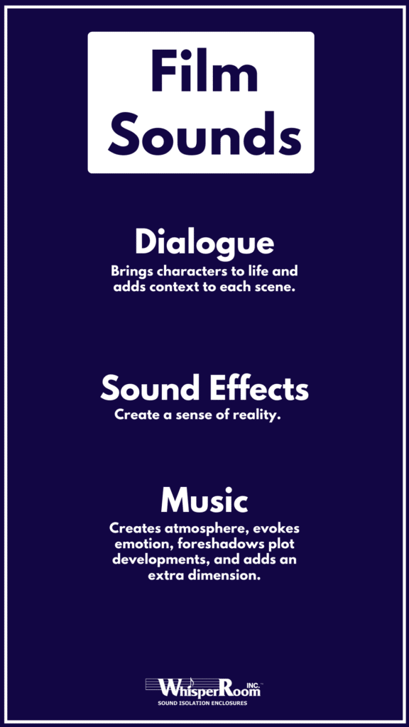 Film Sounds infograph