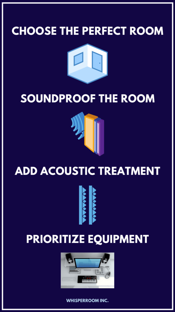 Info graph showing four tips to help set up a home recording studio