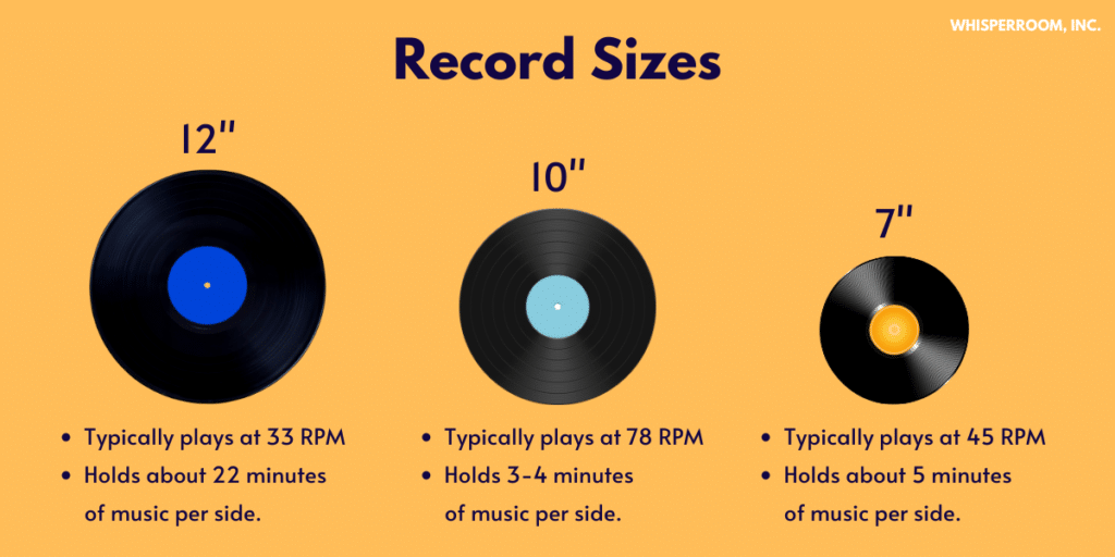 Image of different vinyl record sizes (12", 10", and 7").